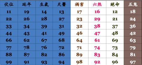 總數吉凶|數字易經對照表，手機、車牌尾數看吉凶！